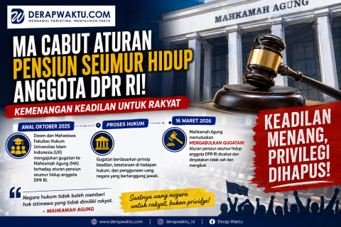 Pensiun Seumur Hidup DPR Mulai Dihitung Mundur, Senayan Dikejar Waktu